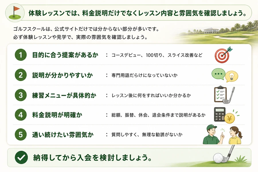 体験レッスンで見るべきチェックポイントをまとめた画像